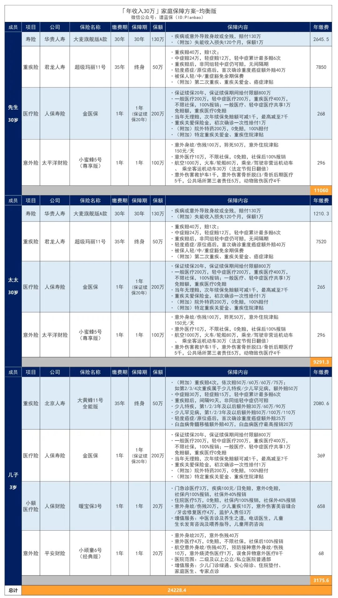 年收入30万的家庭，可以这样买保险！插图14