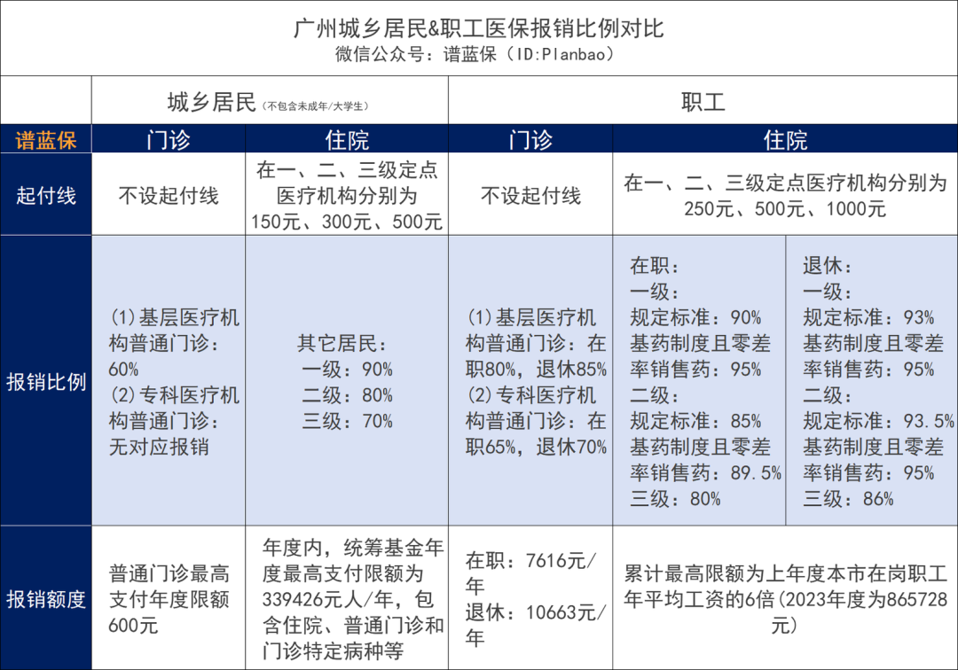 爸妈五十多岁了，才知道他们没有社保插图10