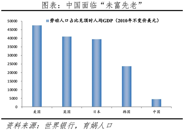老龄化速度，有点快！插图8