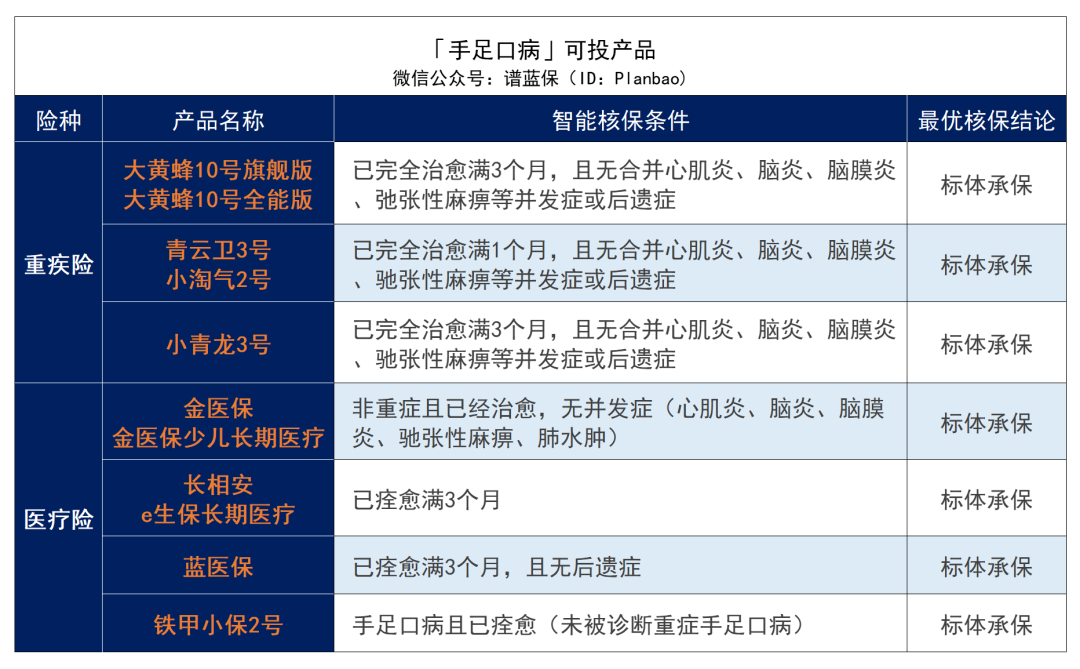 ​早产、黄疸、肺炎、手足口病……最全儿童常见病投保指南来了！插图8