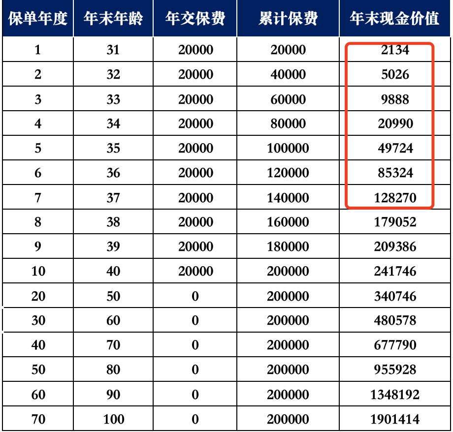 买的保险不合适想退保？看完这篇再决定插图8