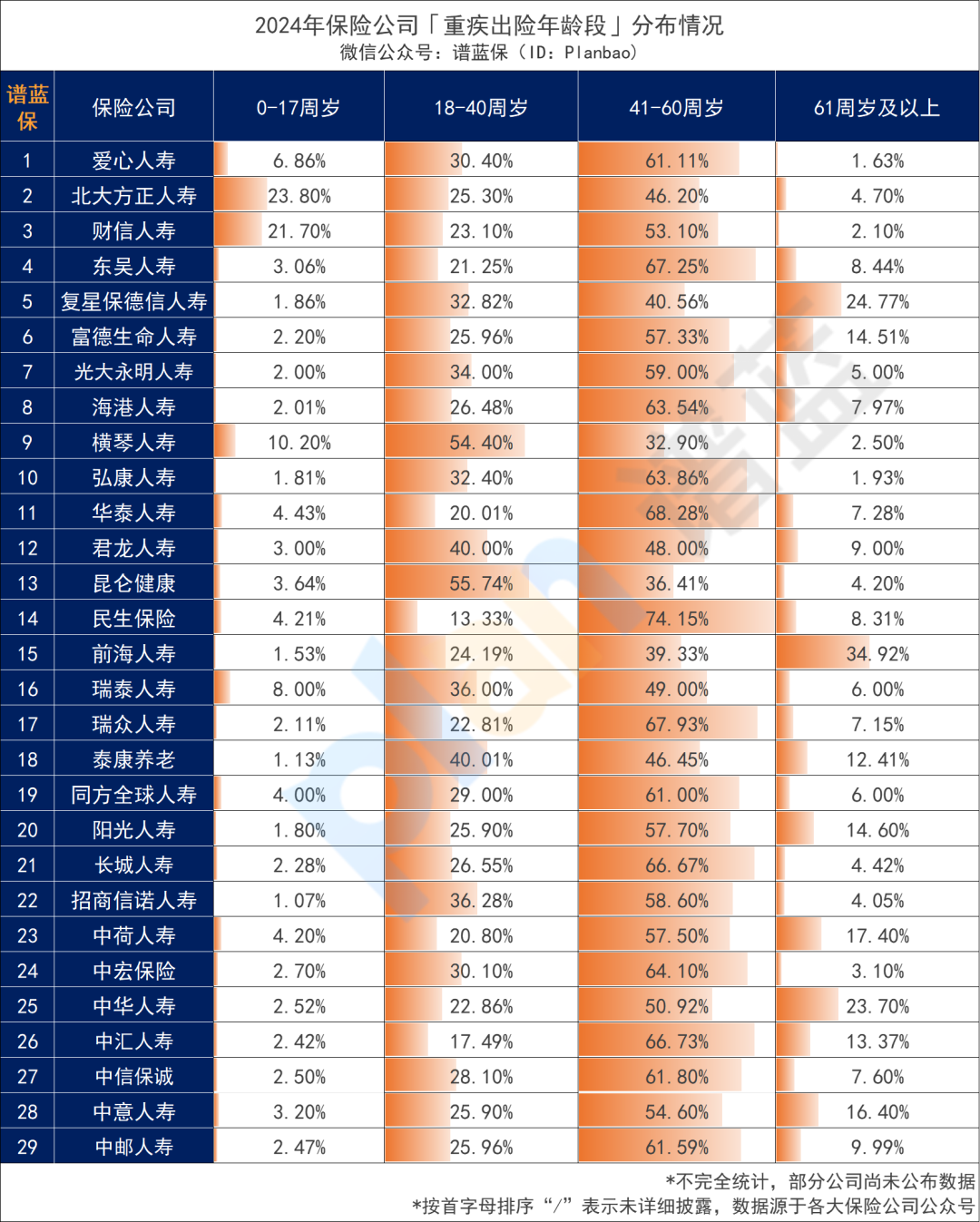 近70家保险公司2024理赔年报出炉！哪家理赔最优?插图10
