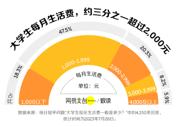 大学生不值钱了？学费却还在涨……插图16