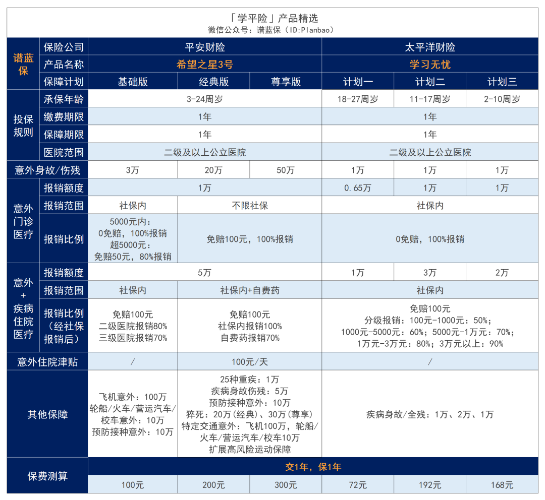 快开学了，学校说的学平险到底要不要买？插图6