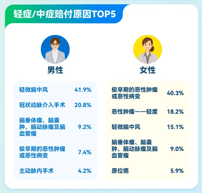 近70家保险公司2024理赔年报出炉！哪家理赔最优?插图22