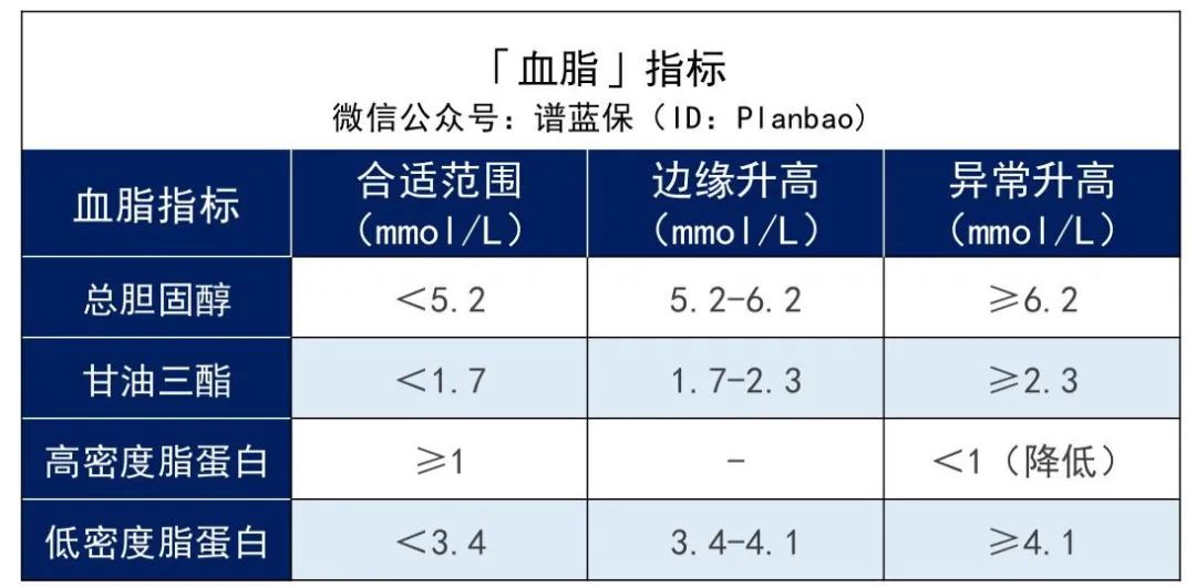 高血压、高血糖、高血脂怎么买保险？这些产品还能投~插图10