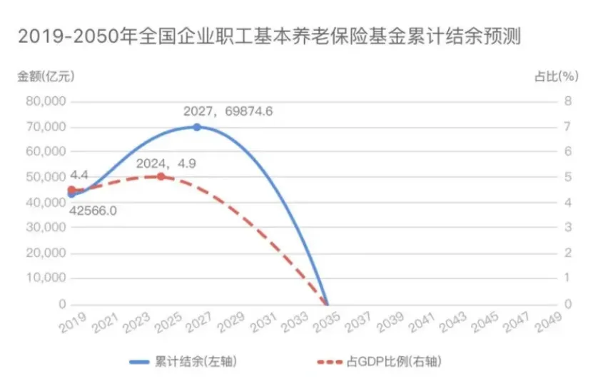 社保利息已到账，大缩水！插图12