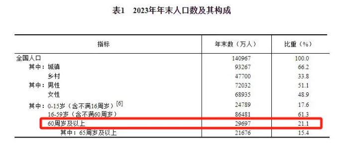 定了！男性63岁，女性55、58岁插图16