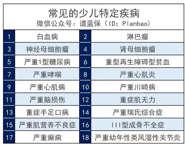 家长必看：1000元搞定孩子全部保险！插图4