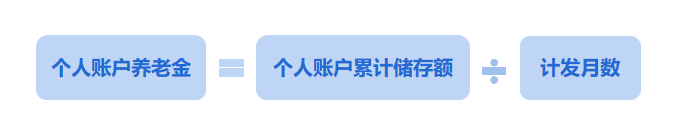 月薪1万，退休养老金却只有3千……插图12