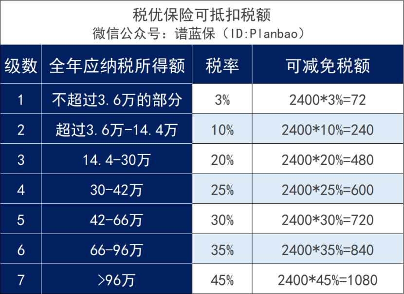 个税APP多了5项!要多交税了?插图7 个税APP多了5项!要多交税了?插图7