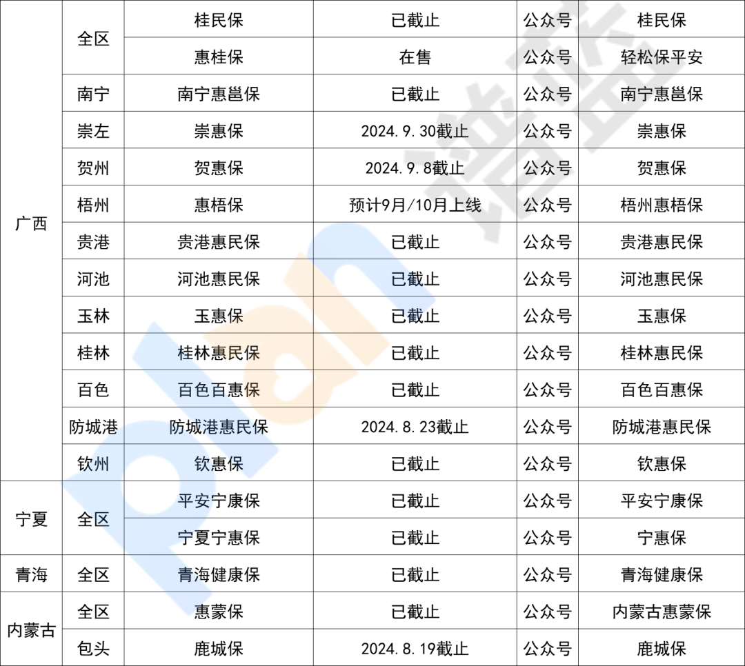在售惠民保汇总！快看看有没有你的城市~插图8