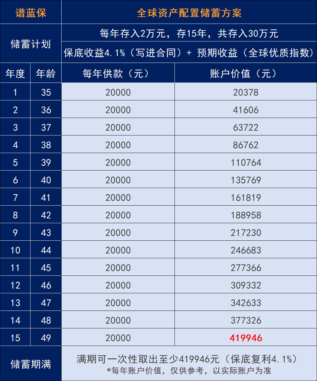 手里有闲钱，可以学他这样打理！插图1