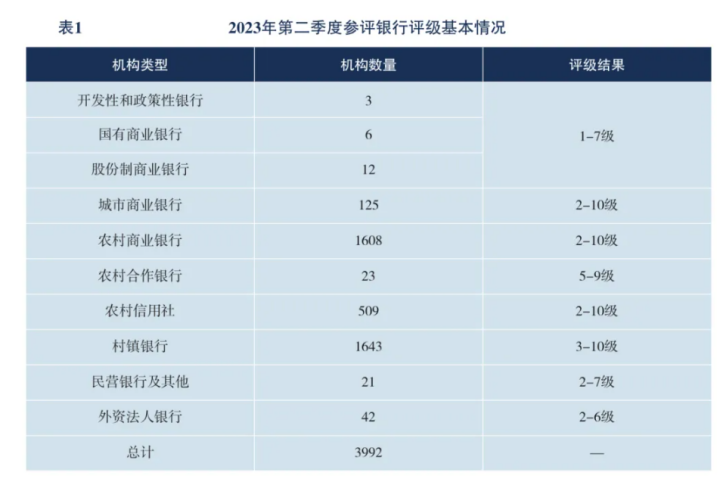 上半年，80多家中小银行“消失”了！插图8