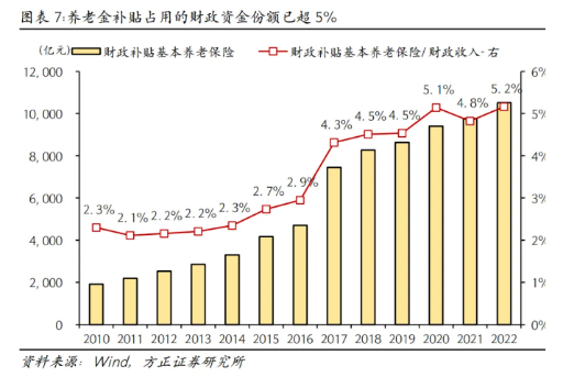 个人养老金全面升级！到底值不值得买？插图10