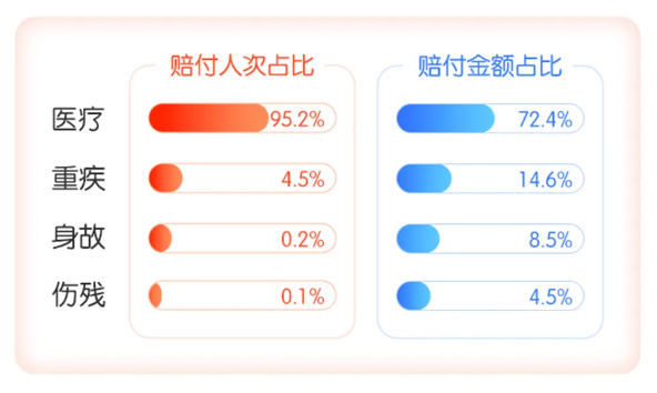 50家保险公司公布2024理赔半年报，保险这样买最实用！插图20