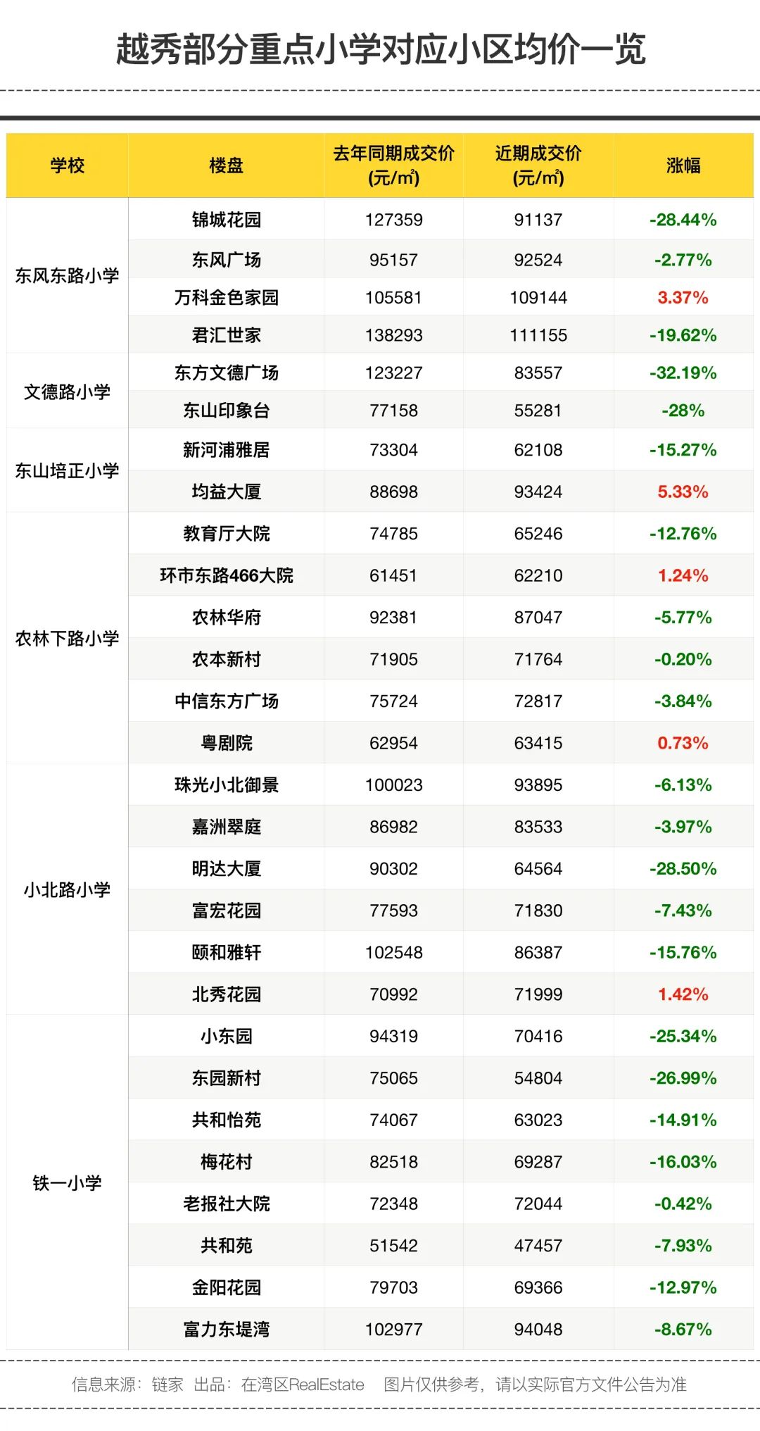 房价腰斩，学区房的神话破灭了？插图8