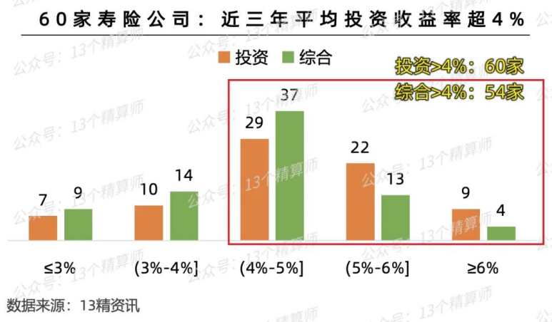 银行都在下调利率了，保险公司凭什么能锁定终身利率？插图6