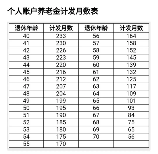 弹性退休，到底怎么“弹”？插图10