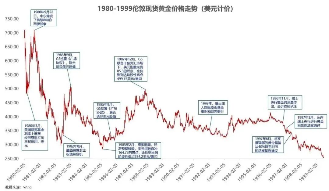 黄金还能投吗？问出这个问题，大概率要亏钱插图10