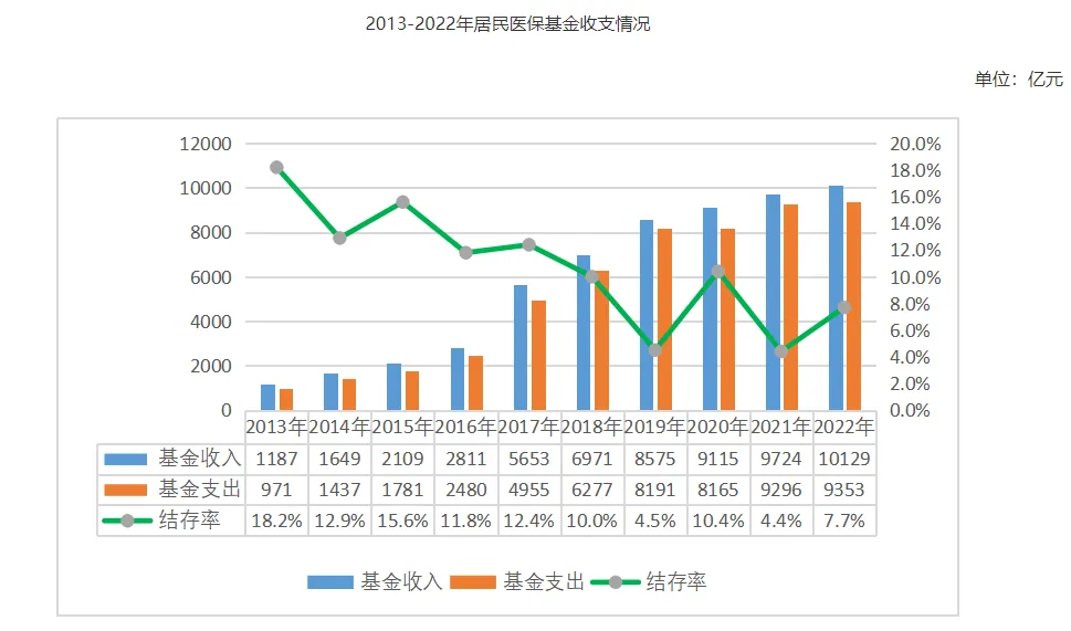 医保大变化！断缴后果变严重、连续参保有奖励……插图4