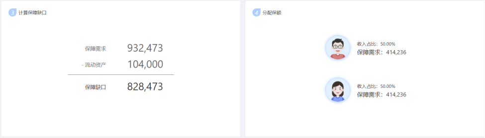 年收入10万的家庭，怎么配置保险划算？插图6