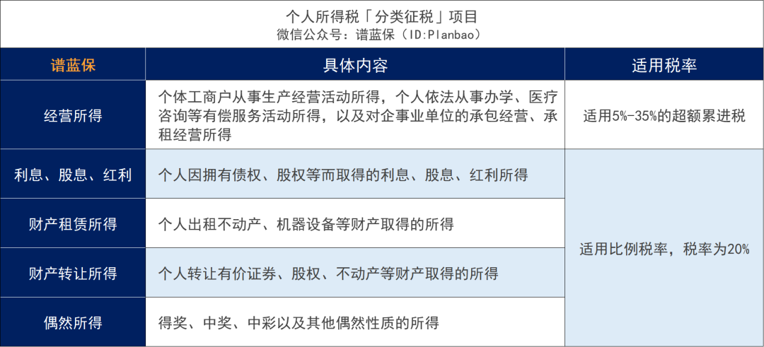 个税APP多了5项!要多交税了?插图4 个税APP多了5项!要多交税了?插图4