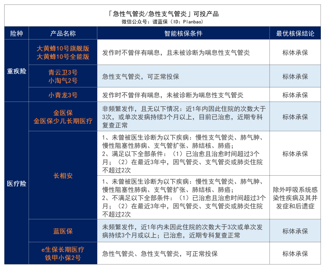 ​早产、黄疸、肺炎、手足口病……最全儿童常见病投保指南来了！插图10