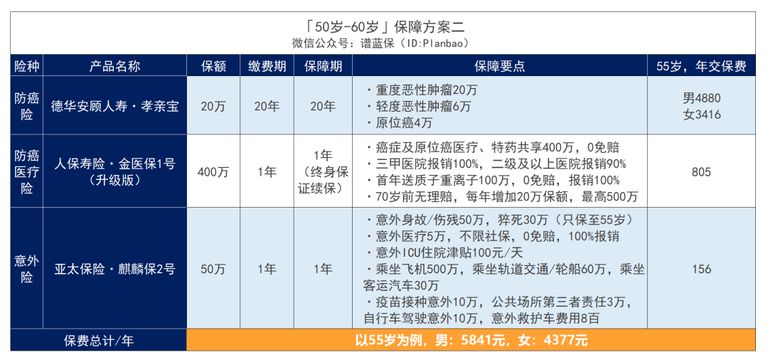 父母年纪大，保险难买？手把手教你怎么买划算又实用！插图8