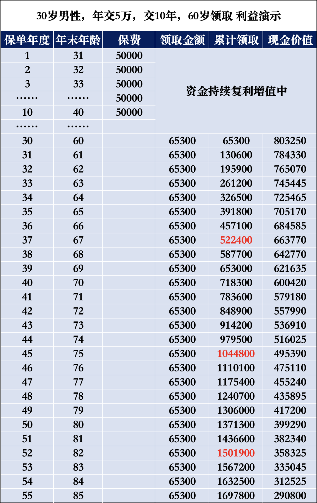 社保养老金只发139个月，发完就不发了？插图18