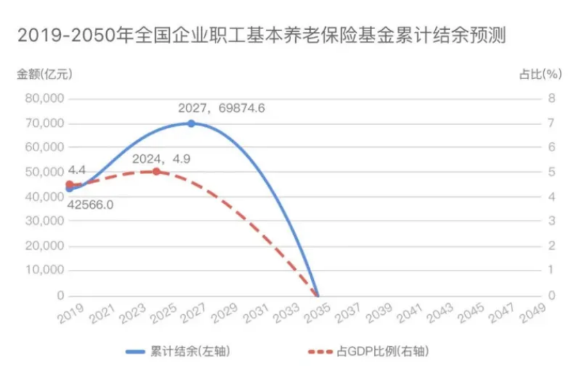 弹性退休，到底怎么“弹”？插图12