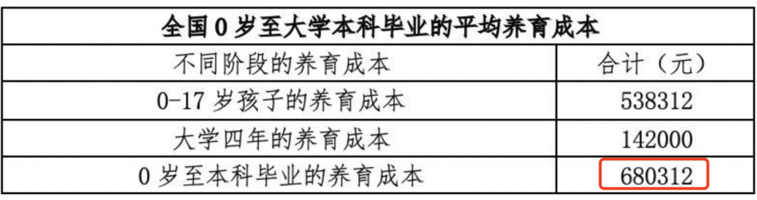 不生孩子，老了就一定会吃苦？插图6