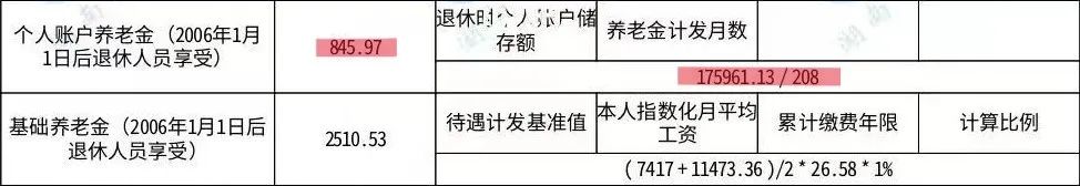 月薪1万，退休养老金却只有3千……插图14