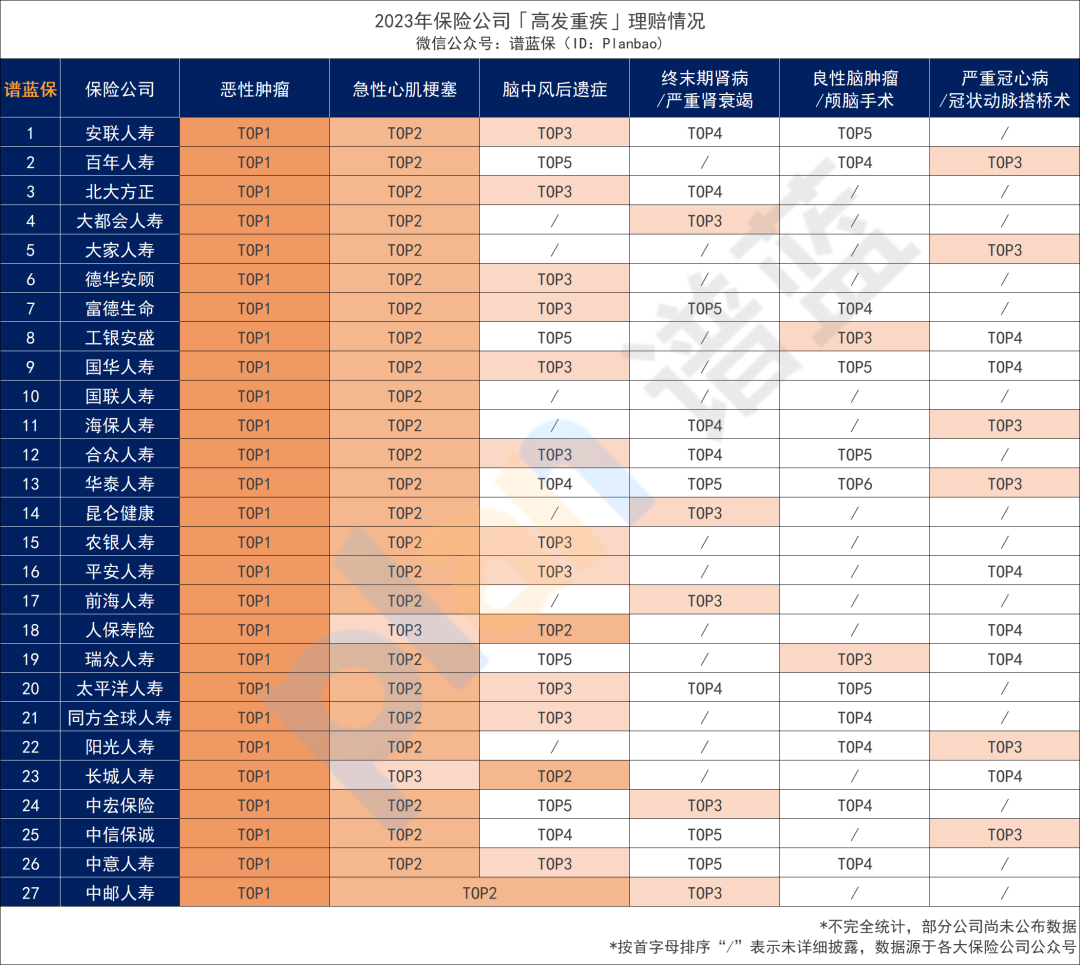 有肠胃疾病，要怎么买保险？插图24