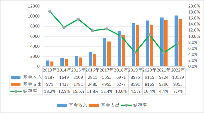 注意！你的医保记录要同步给保险公司了插图6