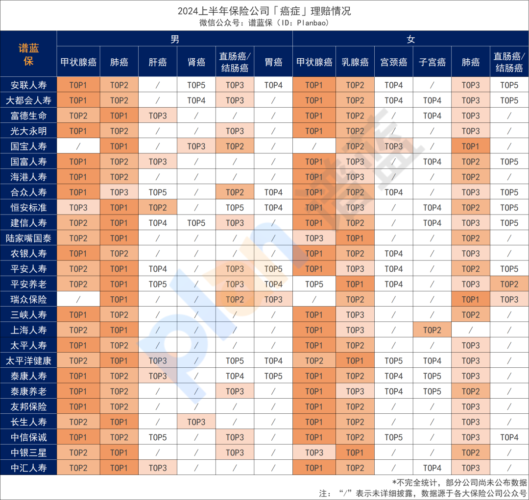 50家保险公司公布2024理赔半年报，保险这样买最实用！插图14
