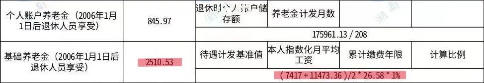 月薪1万，退休养老金却只有3千……插图10
