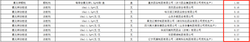 进口药，即将在医院消失了……插图4