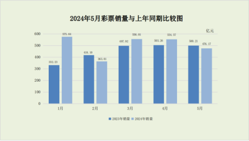 5个月爆卖2525亿，这代年轻人爱上了买彩票！插图2