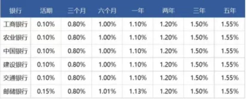 什么，预定利率又要下调了？！插图12