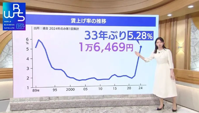 工资，开始涨不动了……插图14