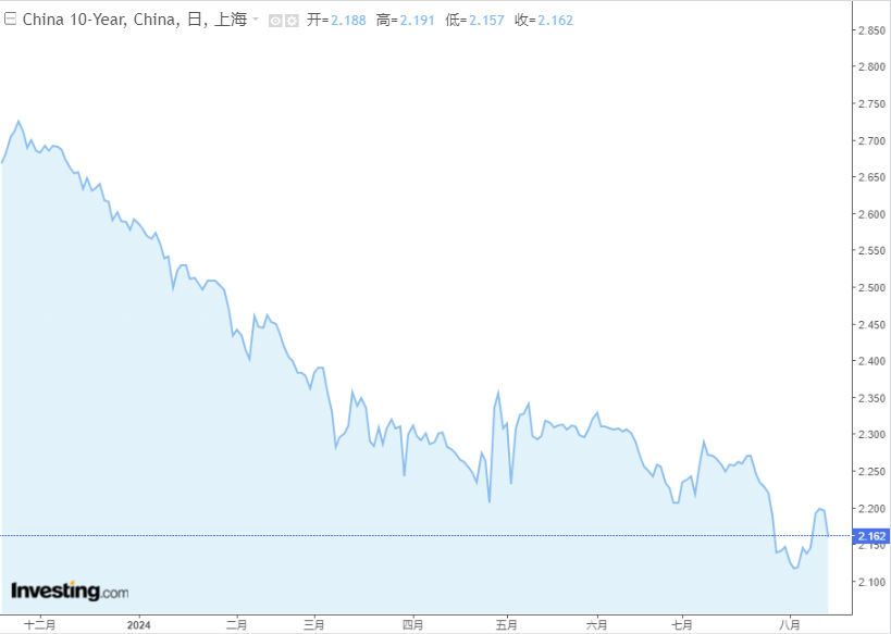 买保险锁定利率了，以后利率上涨是不是就亏了？插图14