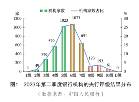 上半年，80多家中小银行“消失”了！插图6