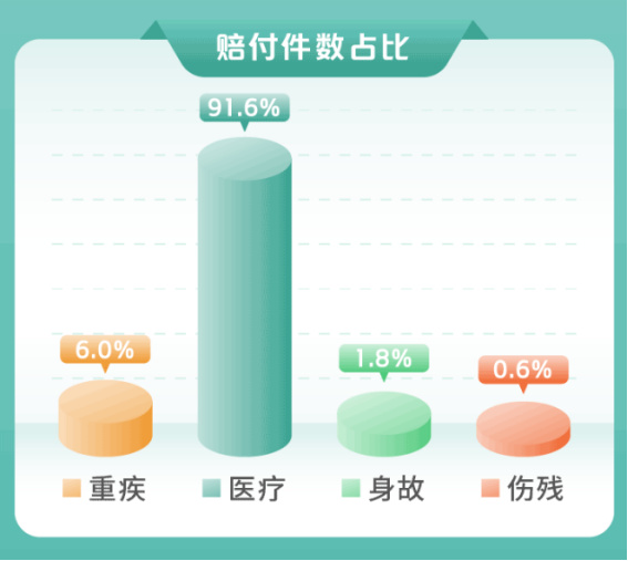 近70家保险公司2024理赔年报出炉！哪家理赔最优?插图24