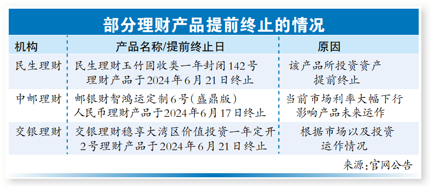 什么情况，银行理财也不让买了？插图4