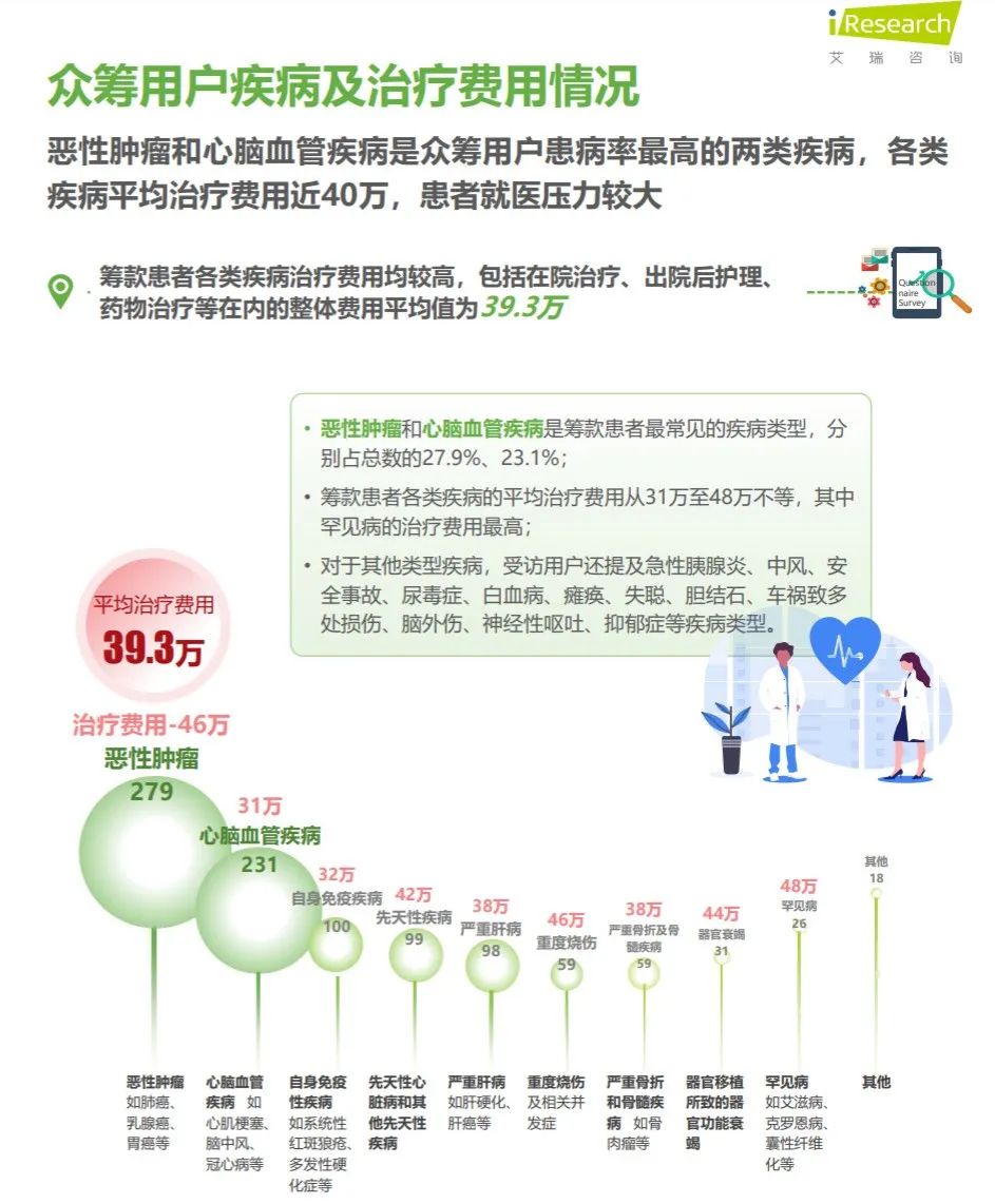 什么是大病保险？可以取代重疾险吗？插图12