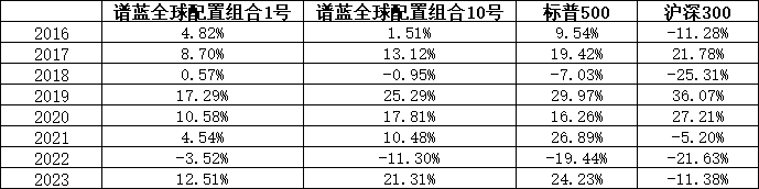 逆势上涨，年化21%！插图16