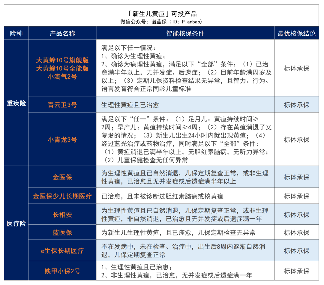 ​早产、黄疸、肺炎、手足口病……最全儿童常见病投保指南来了！插图6