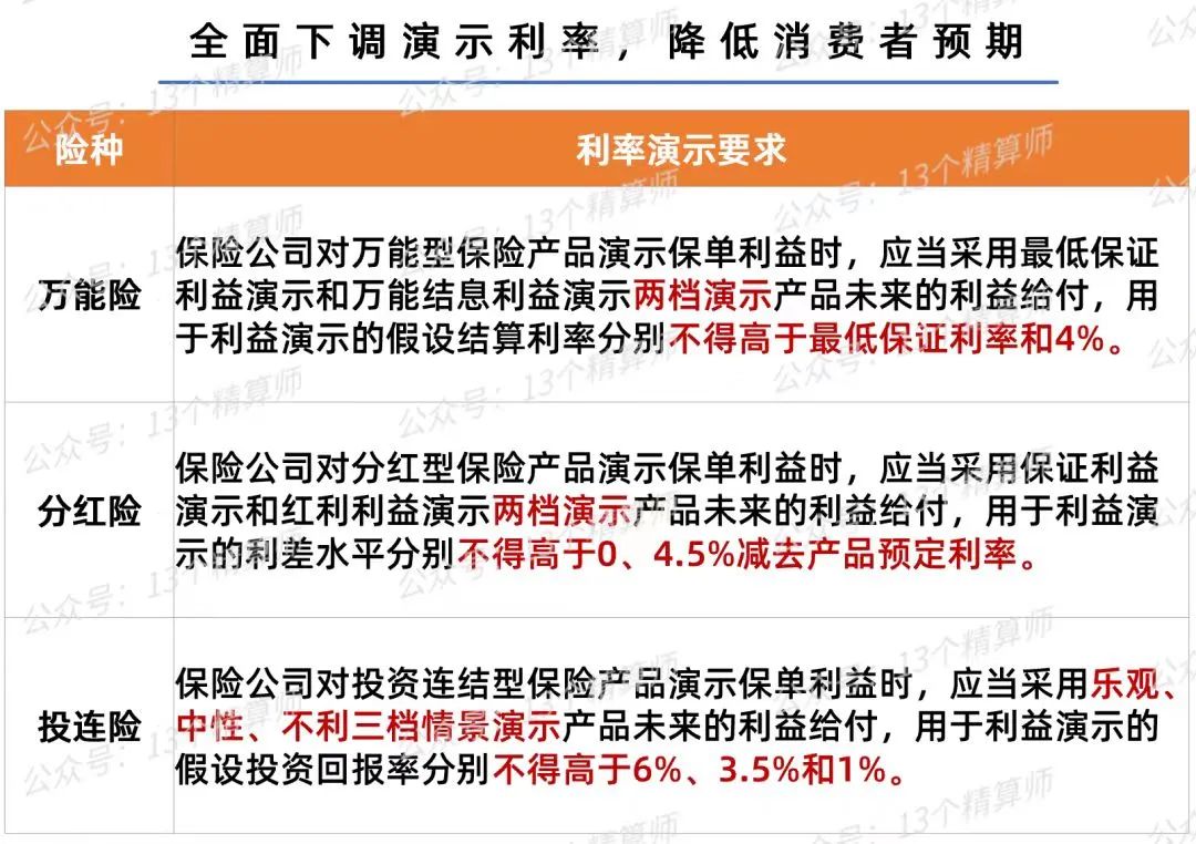 曾被骂到“退网”的分红险，怎么又火了？插图22
