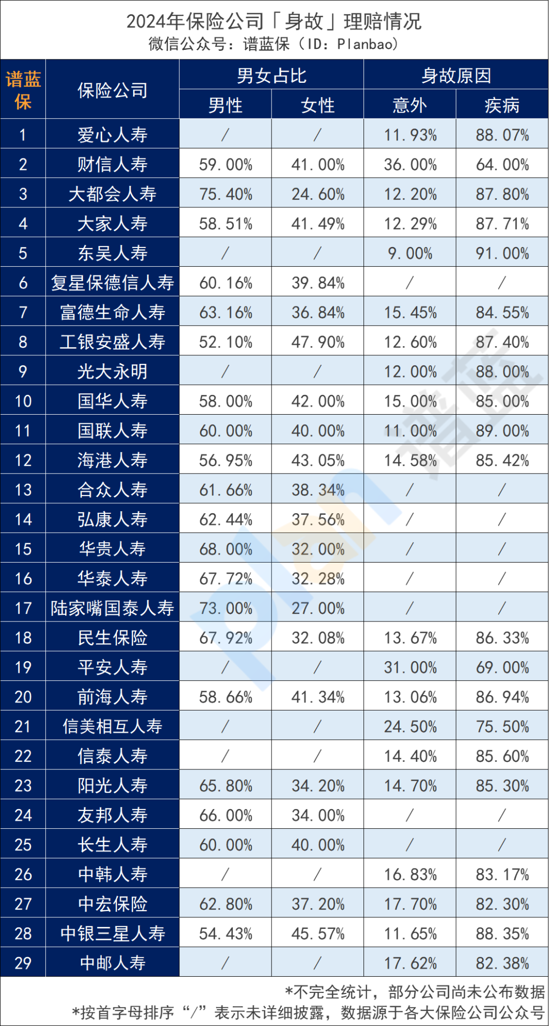 近70家保险公司2024理赔年报出炉！哪家理赔最优?插图38